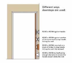 Anti-Ligature Extended Large Rubber Door Stop Wall Mounted on Backplate - Image 2